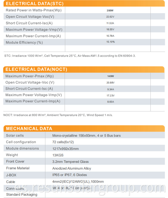 mono 200watt 72 cut cells data